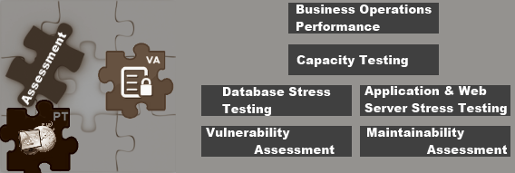 Do you need a security code audit?